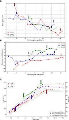 Case Report: Anastrozole as a monotherapy for pre-pubertal children with non-classic congenital adrenal hyperplasia